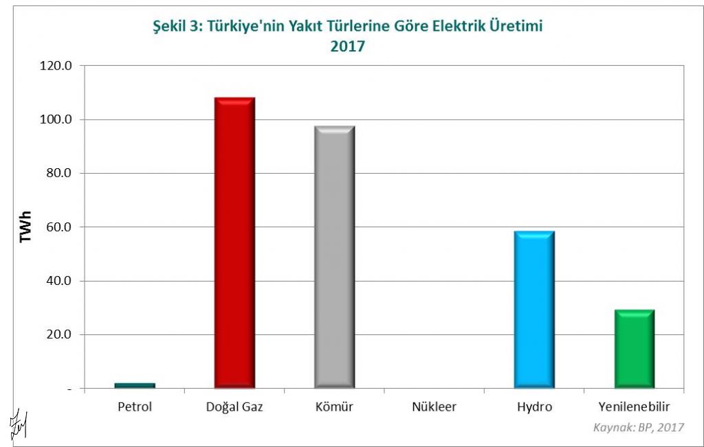 ağırlaşan enerji faturası nasıl sürdürülebilir yapılır?