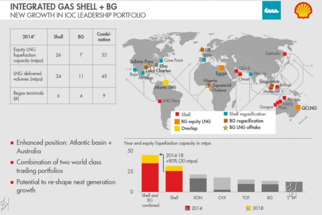Düşük Petrol Fiyatındaki Satın Almalar