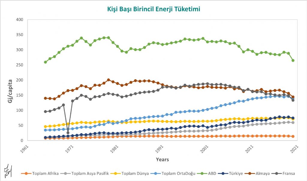 Enerji Yoksulluğu:                                                  BirGün Gazetesi 29-11-2021
