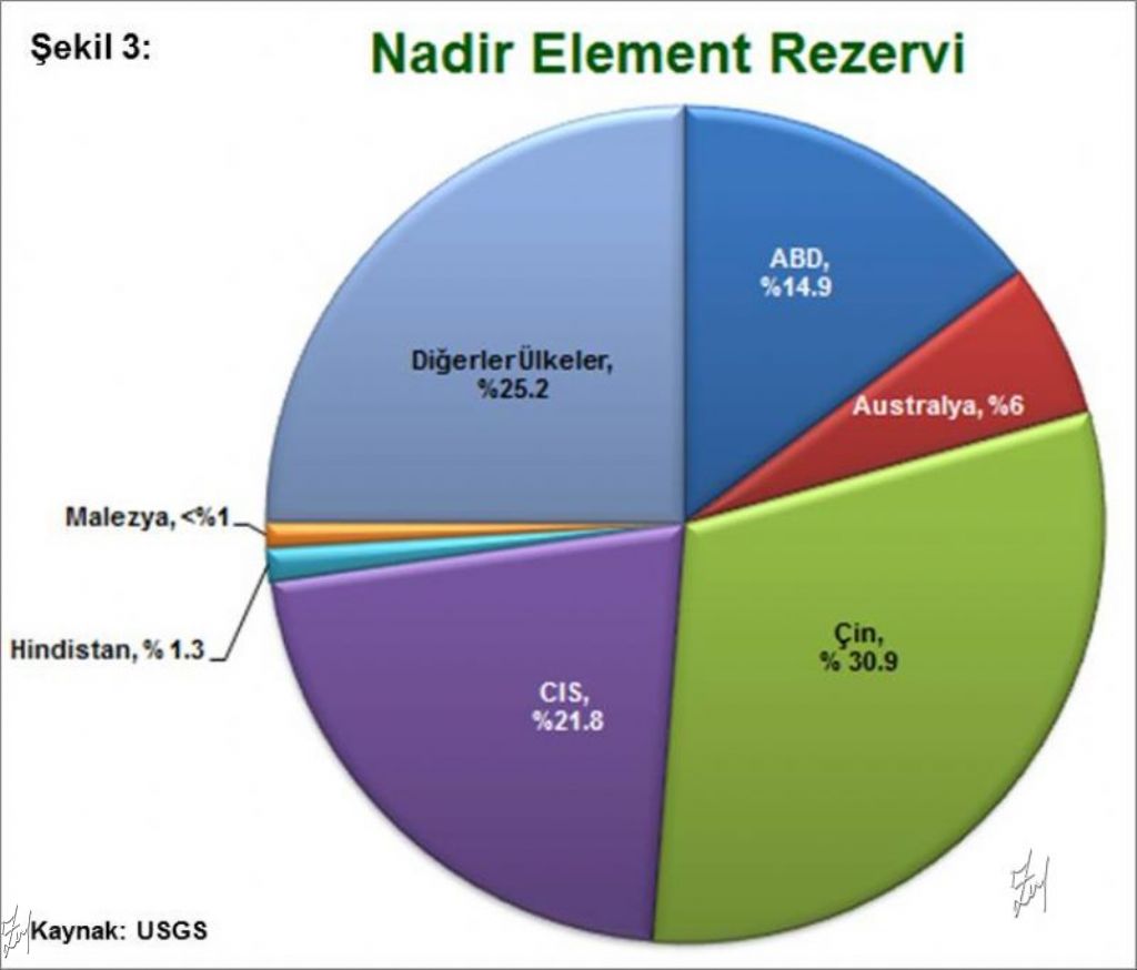 Enerjide Uzay Çağı