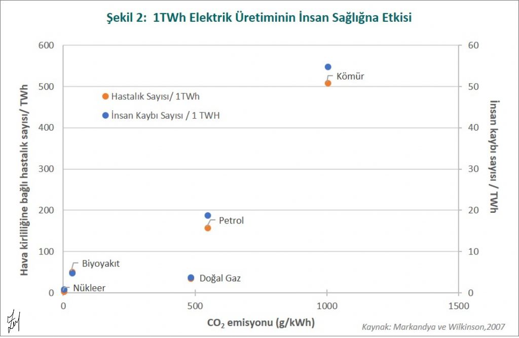 Güvenilir Enerji