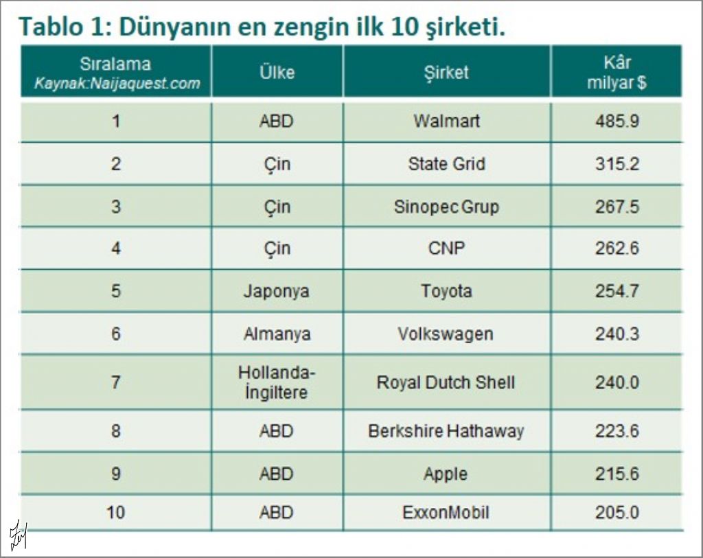 Petrol Sektöründeki Satın Almalar Sürecek