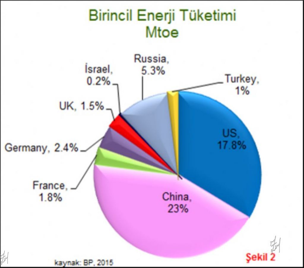 Sürdürülebilir enerji için entegre enerji şirketleri