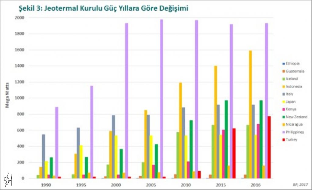 Sürdürülebilir Enerjide Milli Çözümler