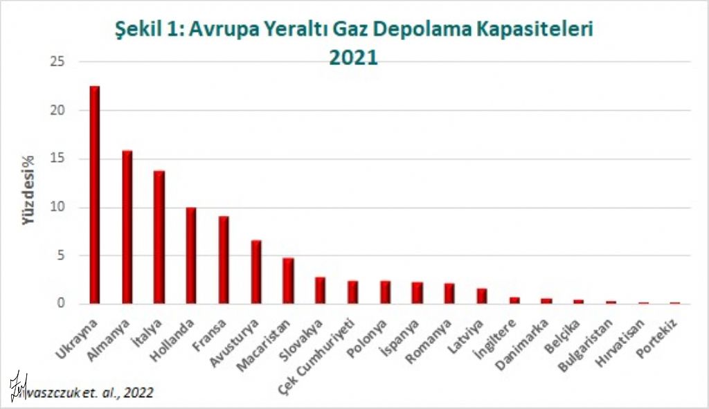 Türkiye’de yer altı gaz depolaması ve Türkiye’nin enerji merkezi olması