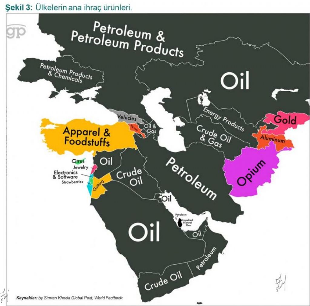 Ucuz Petrol Devri Sonrasına Hazır mıyız?