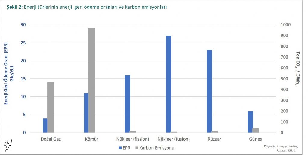 yenilenebilir enerji kaynaklarının etkileri