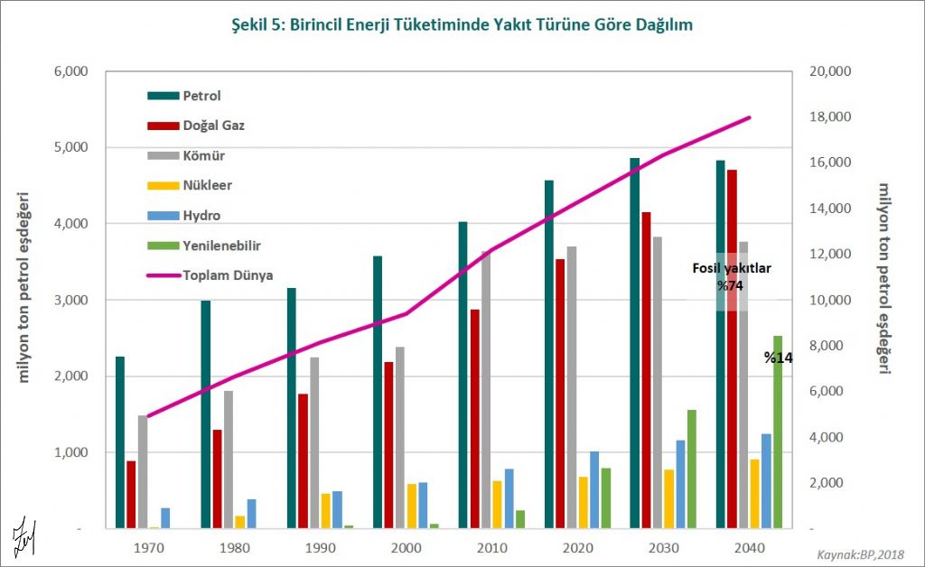 yenilenebilir enerjinin yenilenemez kaynağı