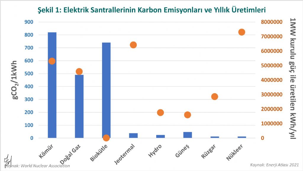 Yeşil Enerji Enerji Yoksulluğuna Çare Olabilir mi?